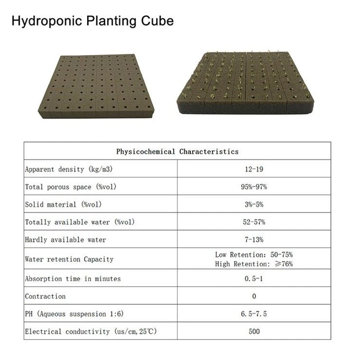 Product parameters