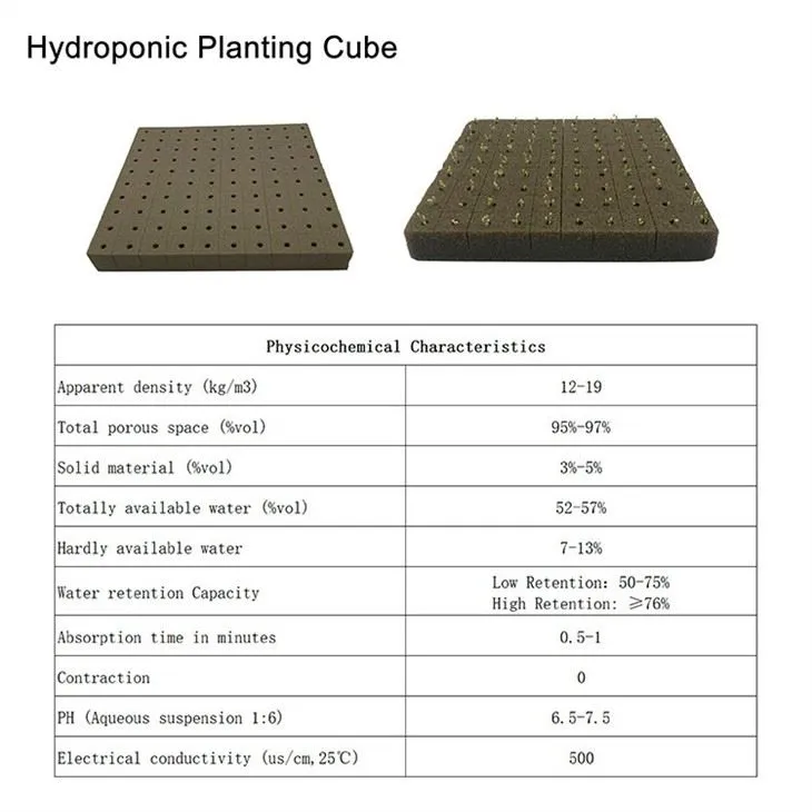 Product parameters